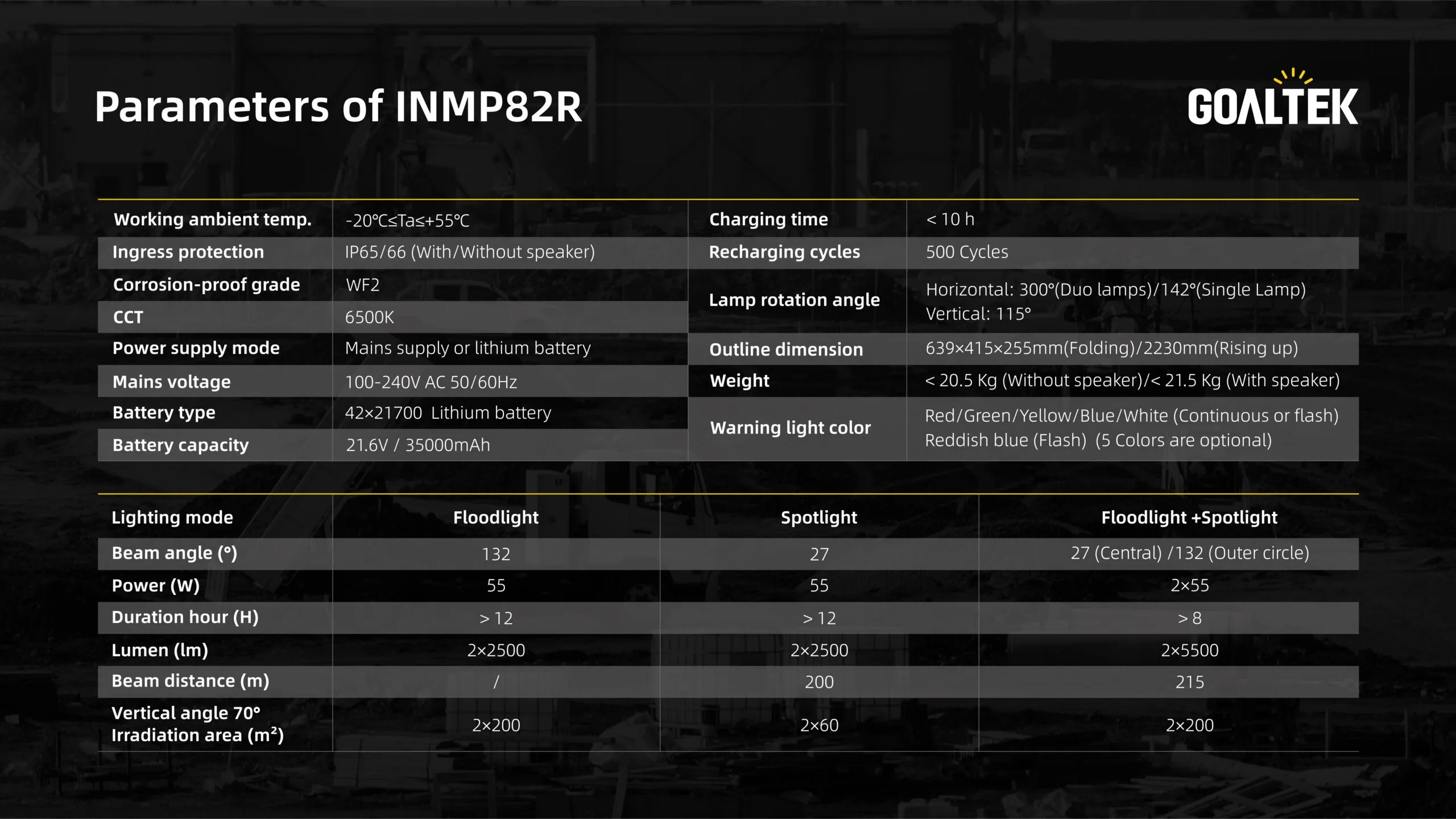 INMP82R Veri Tabanı (11)