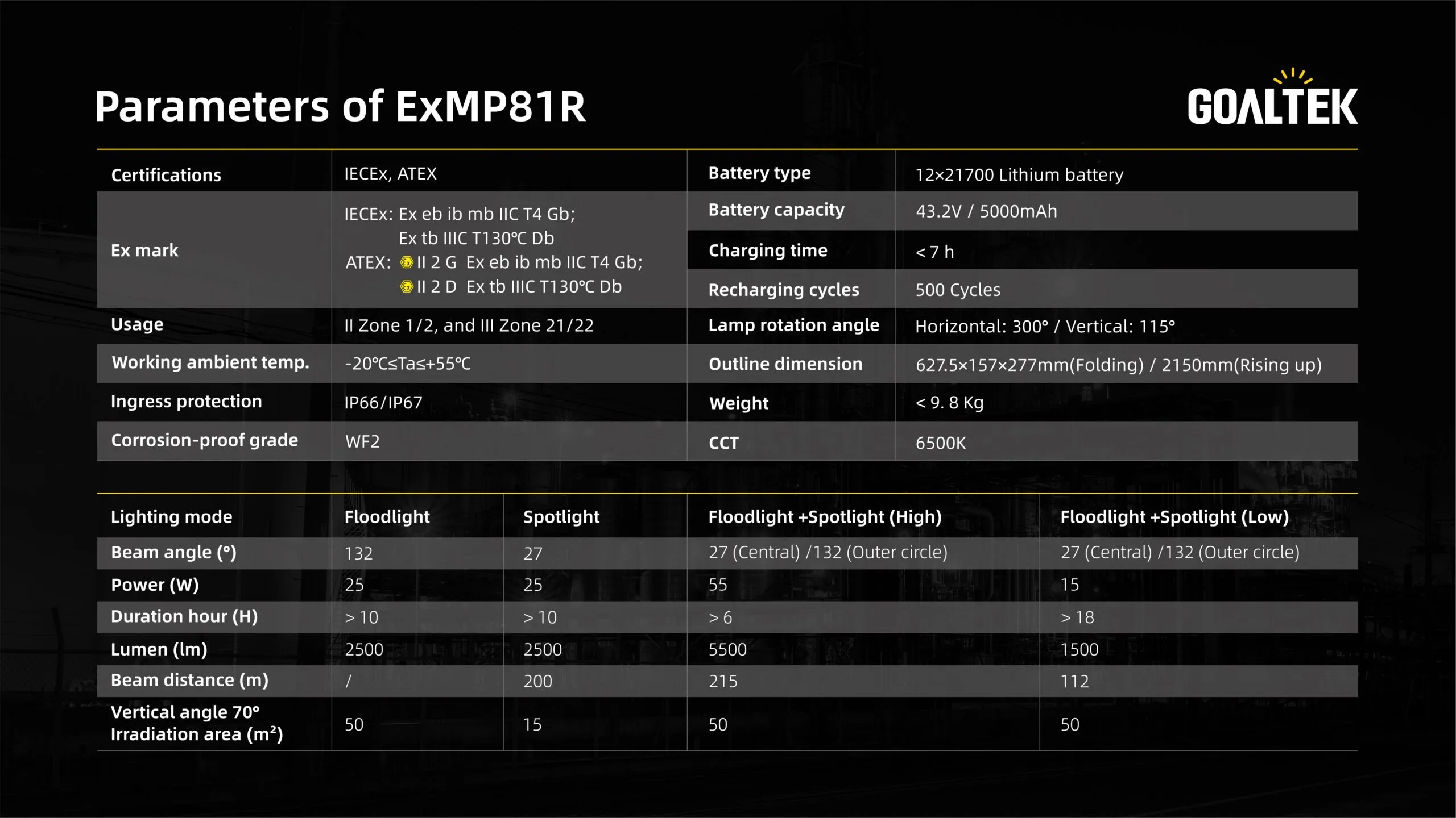 ExMP81R Veri Tabanı (11)