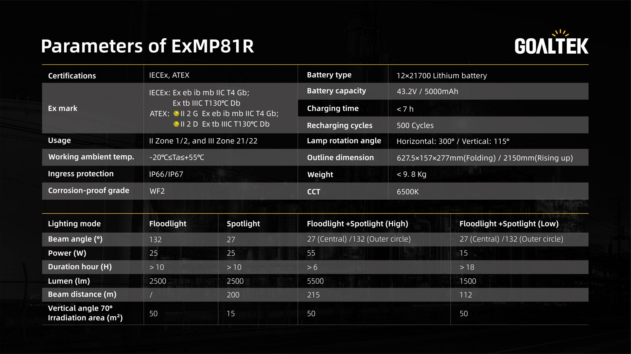 ExMP81R产品卖点主图 (11)